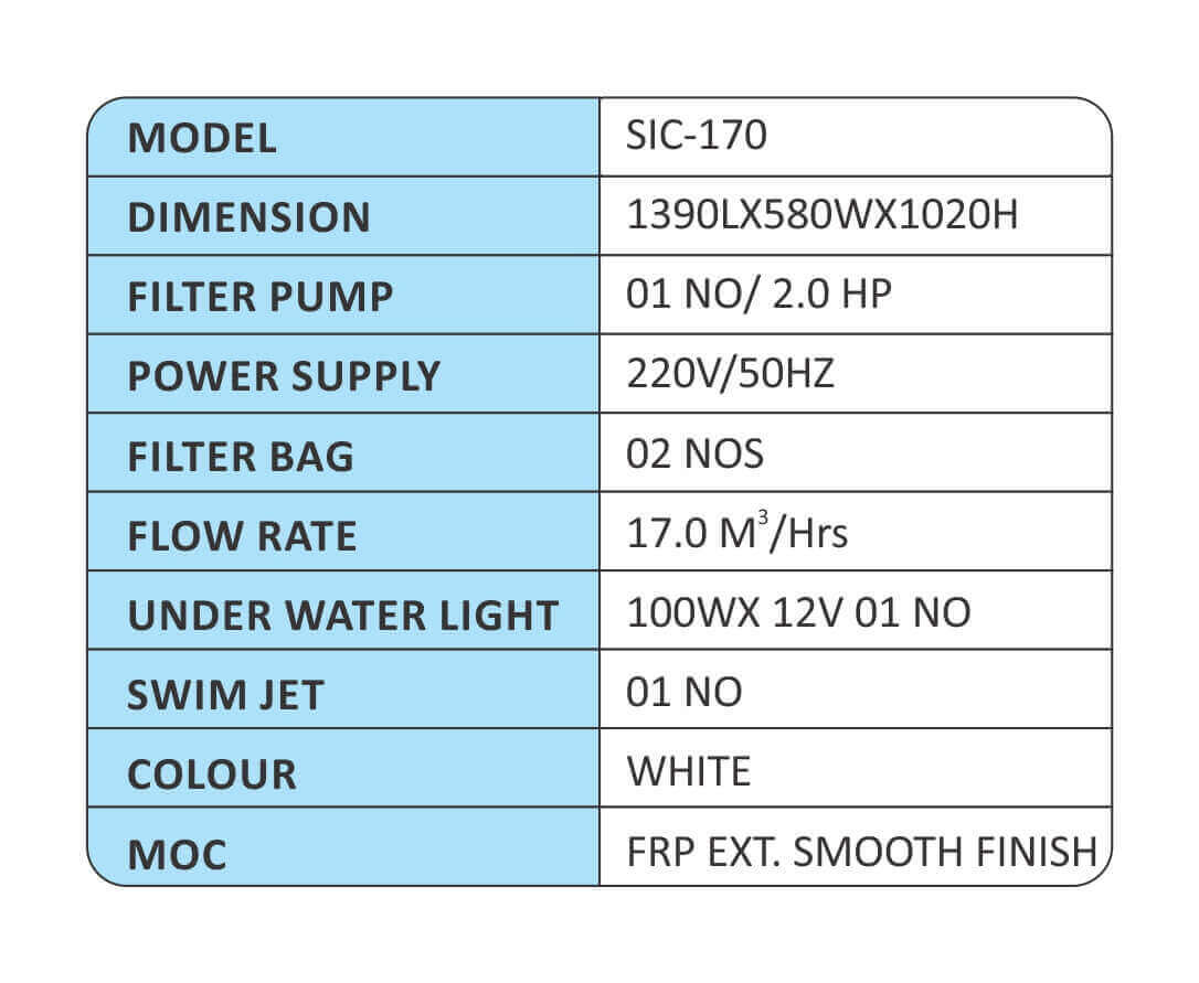 Specifications