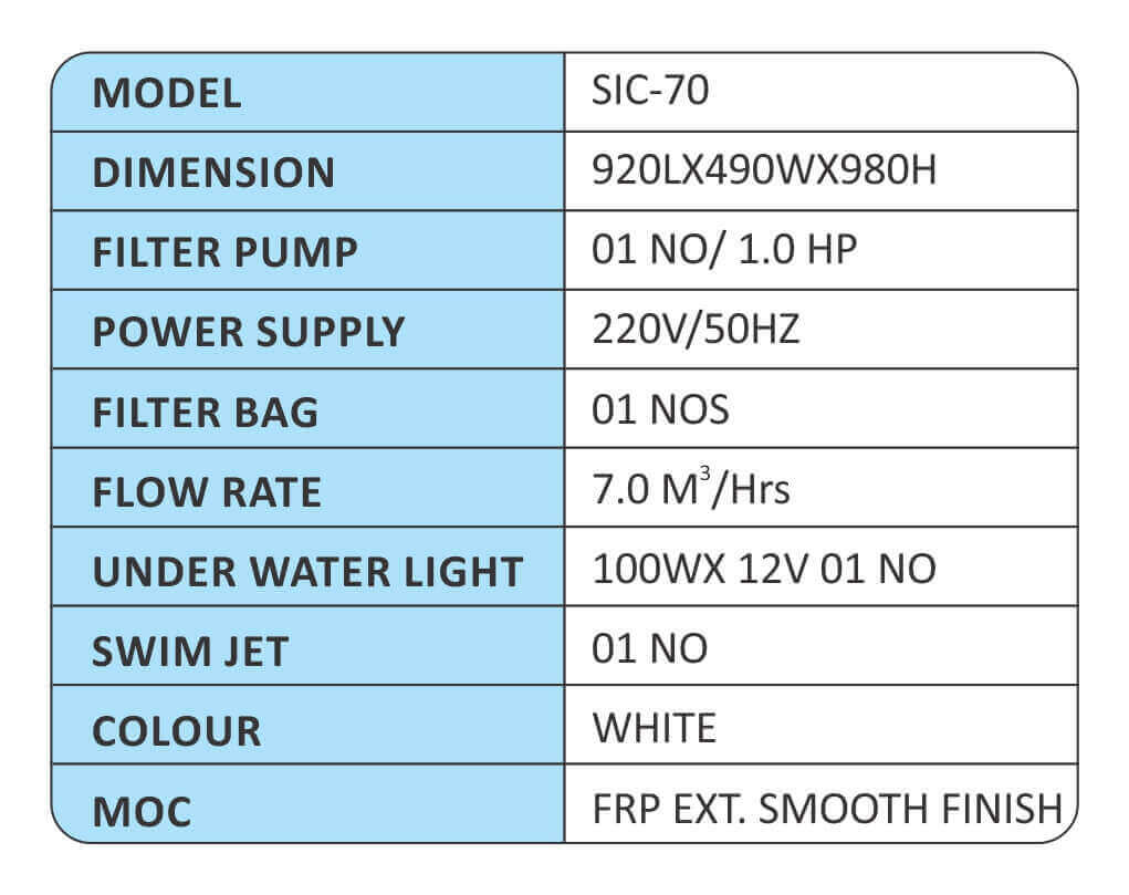 Specifications